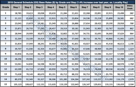 gs pay scale overseas